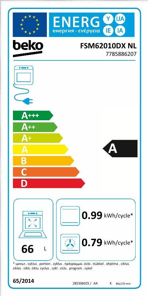 Energy Label