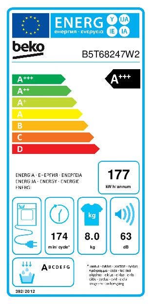 Energy Label