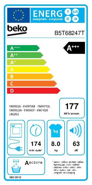 Energy Label