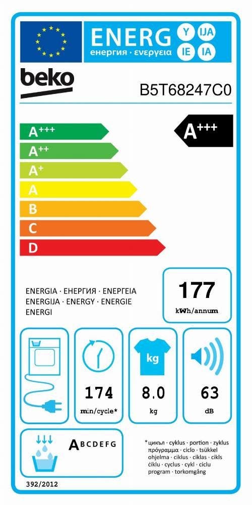 Energy Label