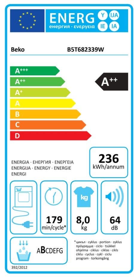 Energy Label