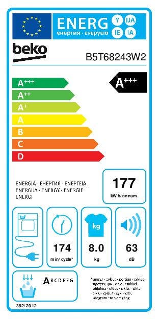 Energy Label