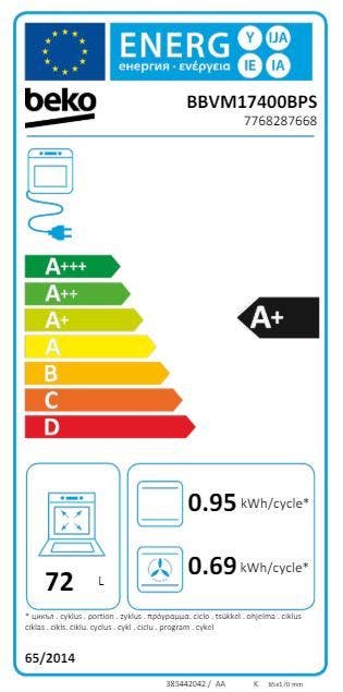 Energy Label