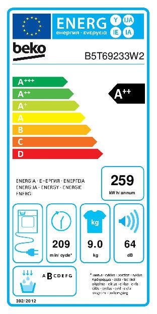 Energy Label