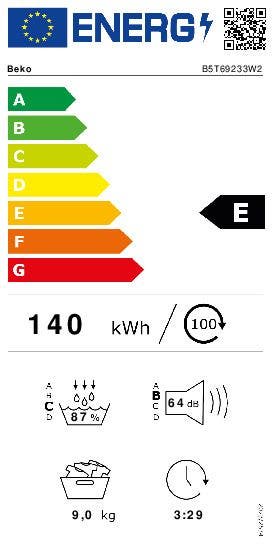 Energy Label