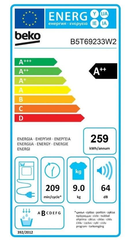 Energy Label