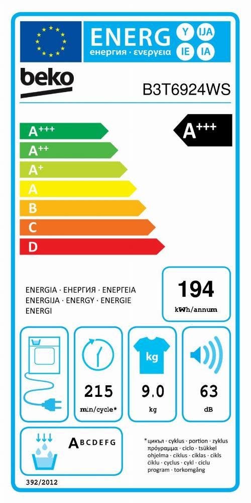Energy Label