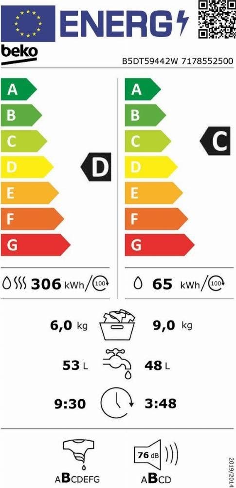 Energy Label