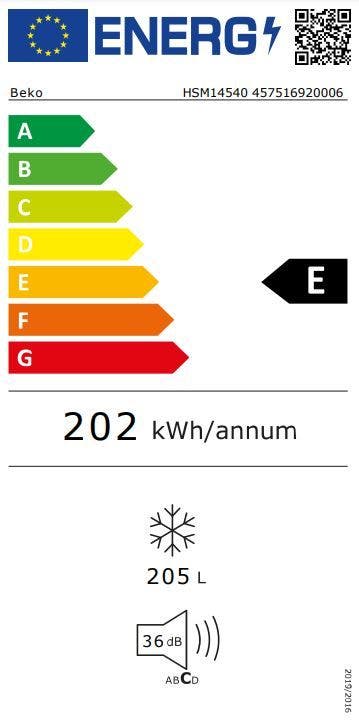 Energy Label