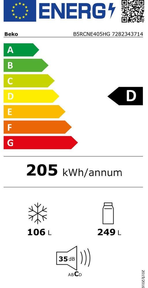 Energy Label