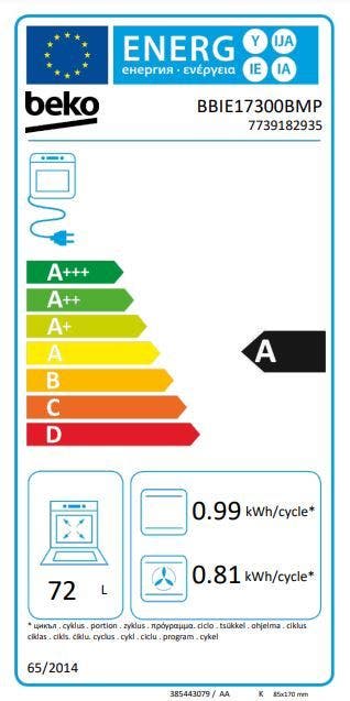 Energy Label
