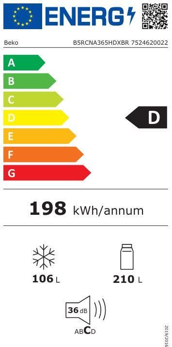 Energy Label
