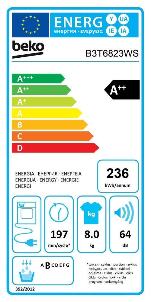 Energy Label