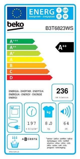 Energy Label