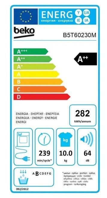 Energy Label