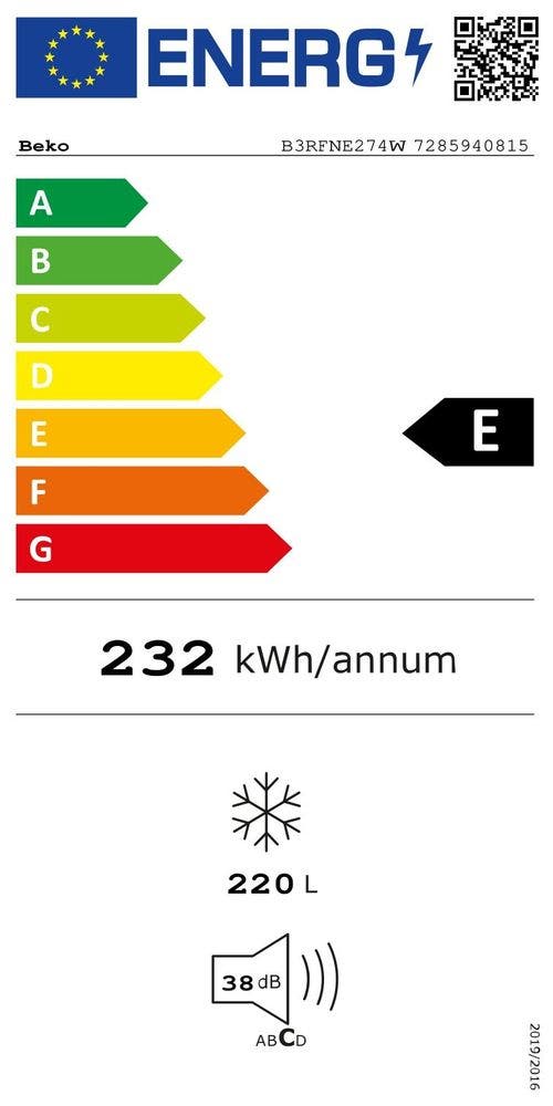 Energy Label