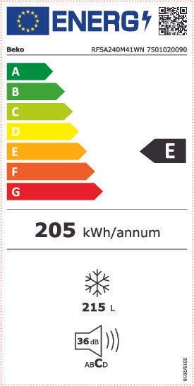 Energy Label