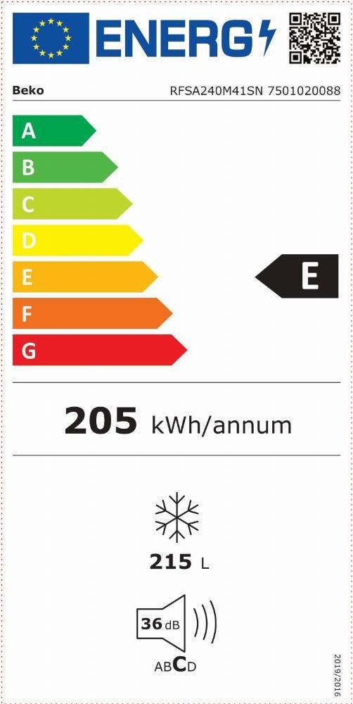 Energy Label
