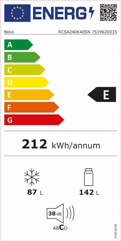 Energy Label