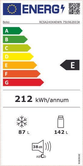 Energy Label