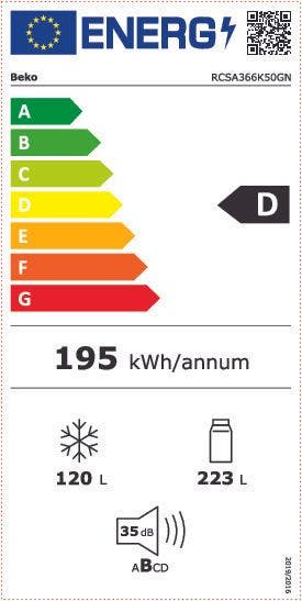 Energy Label