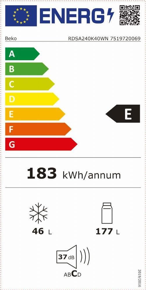 Energy Label