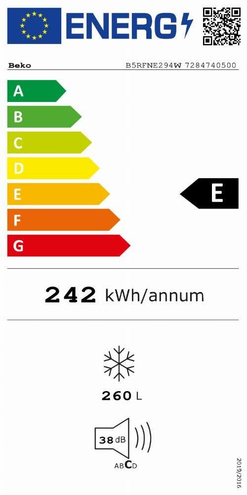 Energy Label