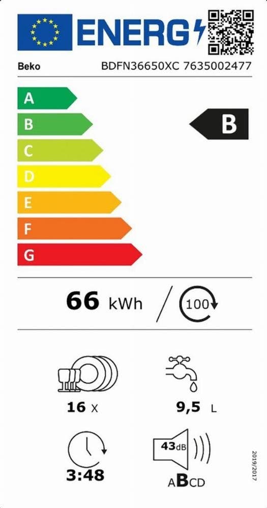 Energy Label