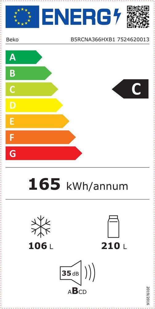 Energy Label