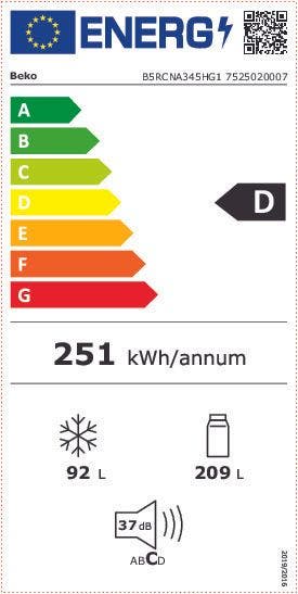 Energy Label