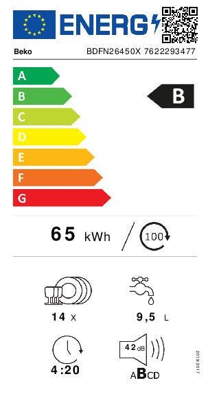 Energy Label