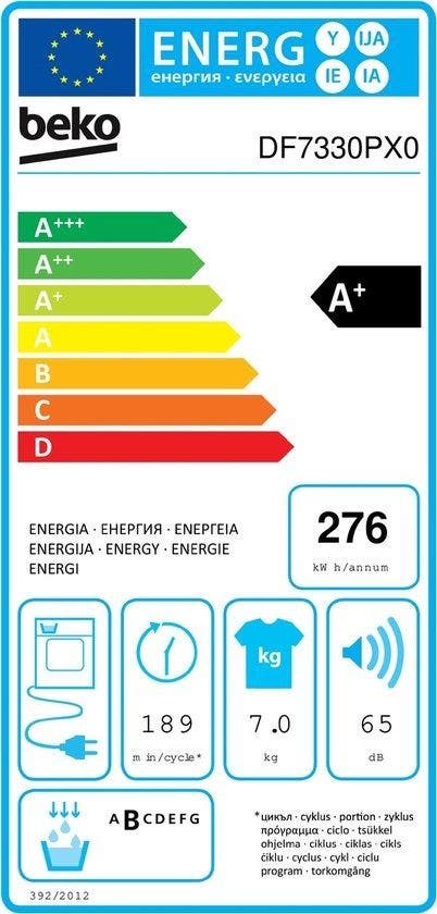 Energy Label