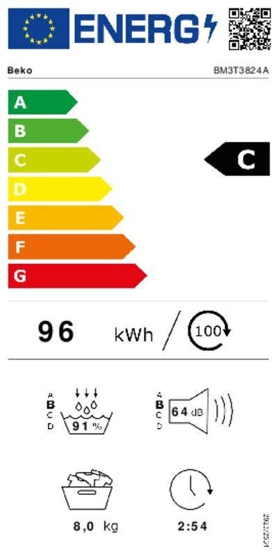Energy Label