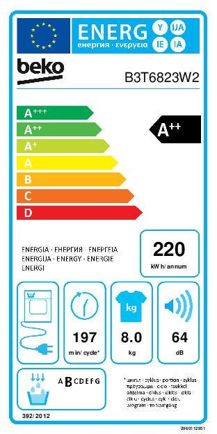 Energy Label