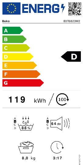 Energy Label