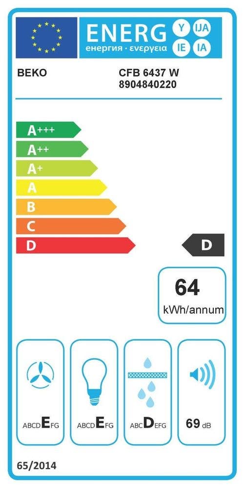 Energy Label