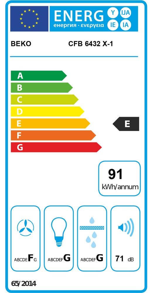 Energy Label