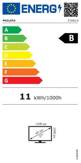 Energy Label