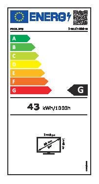 Energy Label