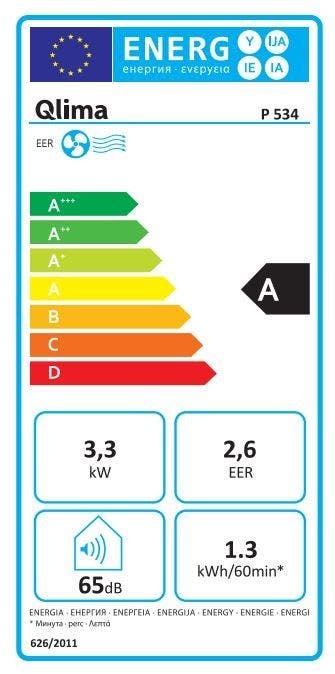 Energy Label