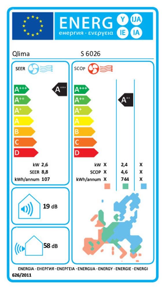 Energy Label