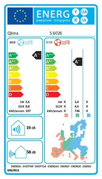 Energy Label