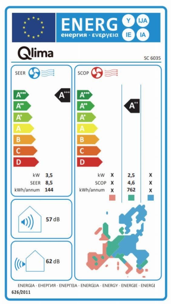 Energy Label