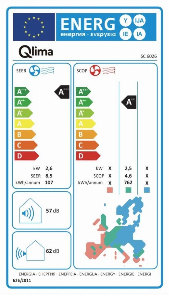Energy Label
