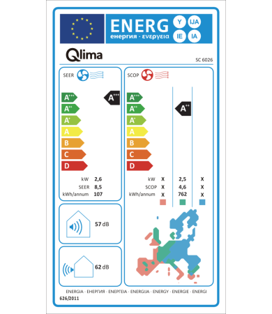 Energy Label