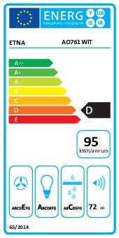 Energy Label
