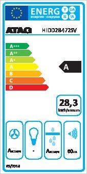Energy Label