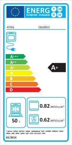 Energy Label