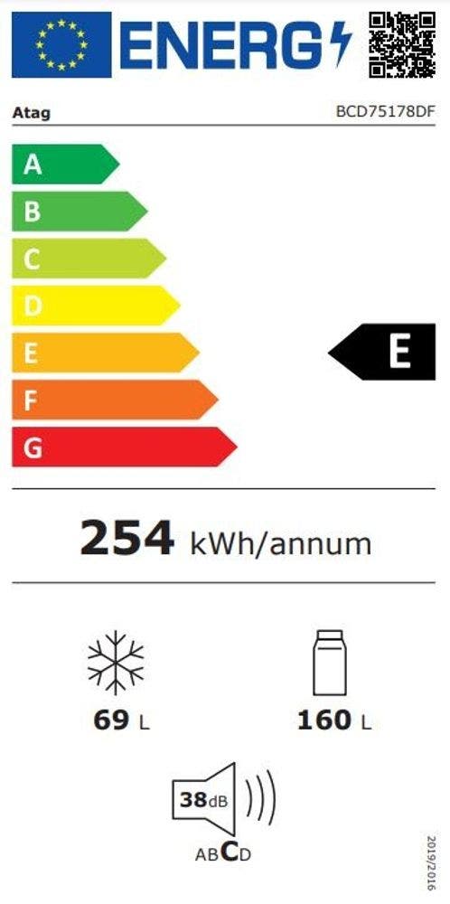 Energy Label