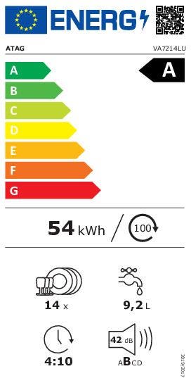 Energy Label